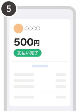 利用手順6イメージ